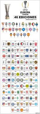 Sportinforma · liga dos campeões · 24 ago 2020 08:57. Uefa Europa League All Finals Futebol Europeu Futebol Esportes