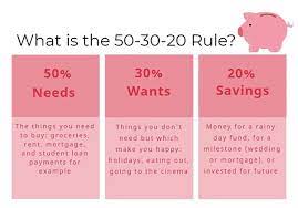 Louis denicola is a freelance personal finance. How Much Should I Be Saving Morningstar