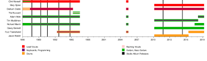 Pop Will Eat Itself Wikipedia