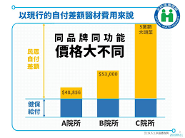 北愛爾蘭保健及社會服務署（英语：health and social care (northern ireland)）（health and social care in northern ireland，hscni）. æ‡¶äººåŒ… çœ‹æ‡‚å¥ä¿è‡ªä»˜å·®é¡ç‰¹æ®Šé†«æè¨‚çµ¦ä»˜ä¸Šé™ é™³æ™‚ä¸­ç›¼å¥ä¿ç½²å†æºé€š Hehoå¥åº·
