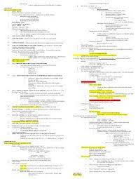 Managerial Accounting Mid Term Cheat Sheet Managerial Accounting Accounting Notes Accounting Basics