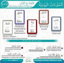 Berikut ini adalah beberapa contoh mukadimah atau pembuka dalam ceramah yang biasa sering digunakan, kalimatnya ringkas dan. Kosakata Harian Bahasa Arab Bisa 232 Ø¨ Ø³ Ù… Ø§Ù„Ù„ Ù‡ Ø§Ù„Ø± Ø­ Ù… Ù† Ø§Ù„Ø± Ø­ ÙŠ Ù…