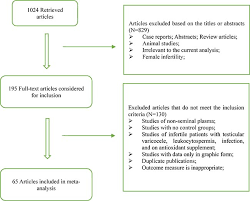 Oncotarget Is Male Infertility Associated With Increased