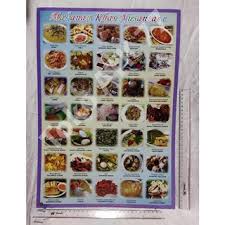 Are you searching for makanan nusantara png images or vector? Poster Makanan Khas Nusantara Shopee Indonesia