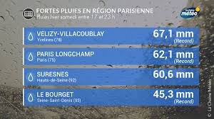 Comme chaque mois, nous vous proposons un bilan météo ville par ville sur nos régions de france pour mai 2016. La Chaine Meteo On Twitter Pluies Record En Region Parisienne A Velizy Villacoublay Il Est Tombe 67 1 Mm D Eau Samedi 9 Mai L Ancien Record Quotidien De Pluies Pour Un Mois De Mai