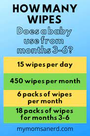 How Many Wipes Does A Baby Use In A Day A Parent S Guide To Baby Wipes My Mom S A Nerd