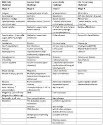 Symptoms Of Magnesium Deficiency Magnesium Deficiency