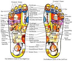 Rgfootspa History Of Reflexology Reflexology Foot