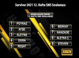 Survivor'da eleme potasına giren aşkım en düşük oyu alıp adaya veda eden isim oldu. Yozcsyatqojhgm