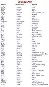 50 Hebrew Words Many From The Books Of Genesis And Exodus In The Law Of Moses Or Torah Hebrew Language Words Learn Hebrew Alphabet Hebrew Bible