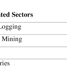 Savesave laporan ekonomi malaysia for later. Pdf Sectoral Prices Effect Of Goods And Services Tax Gst In Malaysia