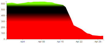 D3 Js Tips And Tricks January 2013