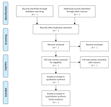 Nama mahasiswa (nim) matakuliah : Https Dosen Perbanas Id Wp Content Uploads 2017 08 Sesi2 Systematic Review Dengan Prisma Pdf