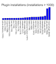 200906-top-plugins1000.svg