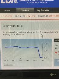Logger a chinese owned bear company targeting rednecks. Why Did My Life Invader Stock Drop A Second Time Long After The Life Invader Mission Just Finished The Monkey Business Mission Should I Invest In It I Ve Never Seen It This