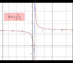 If you're working with a more complex function that. Limits Infinite Limits