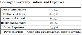 The tuition and fees brochure includes important information on tuition, room and board rates gonzaga offers 16 undergraduate degrees through 49 majors, 58 minors and 49 concentrations, 24. Gonzaga University Tuition And Financial Aid