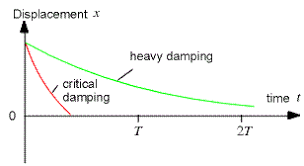 نتیجه جستجوی لغت [damping] در گوگل