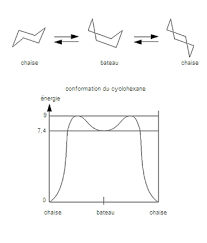 Check spelling or type a new query. Analyse Conformationnelle Larousse