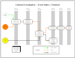 Start with one of our timeline templates, and you can search thousands of images and icons to add to your design. Rfflow Crime Analysis Charts