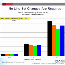 Refrigerant Pressure Temperature Chart Elegant 9 Elegant R22