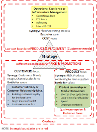 Do We Really Have A Strategy When The Strategy Is That We Have No Strategy Strategok Virtual Assistant Business Strategies Business Performance