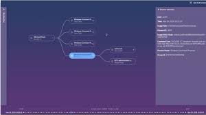 Sentinelone is on spiceworks to answer your questions and share information about their it products and solutions. Sentinelone Managed Endpoint Services Compuquip