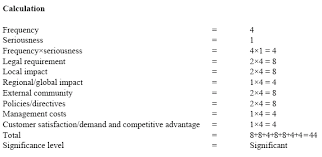 Noise level is thus described in decibels a (dba). Iso 14001 A Promising New System For Environmental Management In A Malaysian Energy Company Scialert Responsive Version