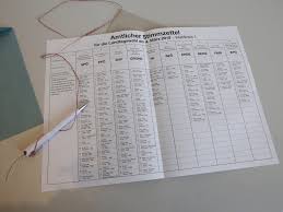 Scheider und köfer schaffen es in die stichwahl. Karnten Wahl 2018 Ausgangslage Ziele Und Chancen Der Parteien Im Uberblick Landtagswahl Karnten Vienna At