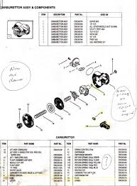 Stop the engine before the mower leaves the lawn. Victa G4 Carburettor Governor Springs Outdoorking Repair Forum