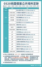 May 24, 2021 · 國內本土疫情爆發，今（24）日指揮中心公布新增334例本土個案、5例境外移入，另有校正回歸本土個案256例，總計595例。各縣市紛紛公布確診者足跡. é„­æ–‡ç‡¦ 5 20 æ¡ƒåœ'ç¢ºè¨ºå€‹æ¡ˆè¶³è·¡å…¬å¸ƒ è«‹å¸‚æ°'æœ‹å‹æ³¨æ„ Facebook