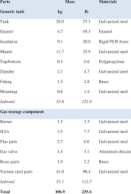 We did not find results for: 36 Gas Water Heater Bill Of Materials Download Table