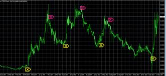 Check spelling or type a new query. Forex Indicators Mt5 Indicators Free Download Fx141 Com