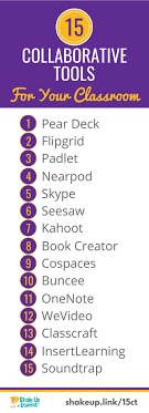 15 Collaborative Tools For Your Classroom That Are Not Google Shake Up Learning Teacher Technology Instructional Technology Classroom Tech