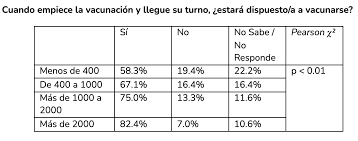 Si bien el registro inicia mañana, la vacunación está planeada para iniciar. Confianza En Las Vacunas En Panama Dos Realidades Paralelas Cieps