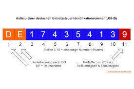 Diese sätze sind von externen quellen und können mitunter fehler enthalten. Spanische Adresse Aufbau Und Das Coronavirus Wozu Schoenstatt Org Hallo Wie Wird Die Adresse Richtig Aufgeschrieben Wicksect