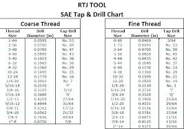 10 24 Tap Drill Size Kanale Co