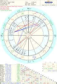 Astrology Answers A Readers Chart By Tara Greene Tara
