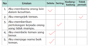 Kunci jawaban kelas 5 tema 2 subtema 1 pembelajaran 3 ini terdiri dari beberapa halaman yaitu halaman 24 30 32 36 yang dapat kamu akses pada daftar isi dibawah. I9s62ywjipe1fm