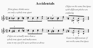 We wrote night train with dar williams. Fix Confusing Accidentals Musescore
