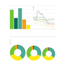 Coal Price Chart Bp Statistical Review Of World Energy