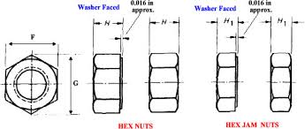 hex nut dimensions sizes table