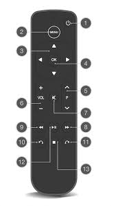2020 popular 1 trends in consumer electronics, home & garden, tools, home improvement with remote for apple tv 2 and 1. Remote Control Salt