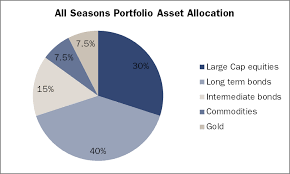 The Honest Portfolio A Solid Longterm And Low Cost