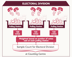 The Math Behind Sample Count Singapore General Elections