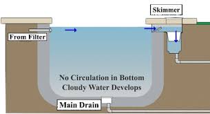 Pool is not visible within 48 hours. Ù…Ø¹Ø§Ù„Ø¬Ø© Ø­Ù…Ø§Ù…Ø§Øª Ø§Ù„Ø³Ø¨Ø§Ø­Ø© Ù†Ø¸Ø§Ù… Ø§Ù„Ø³ÙƒÙŠÙ…Ø± Ù…Ù…ÙŠØ²Ø§Øª ÙˆØ¹ÙŠÙˆØ¨