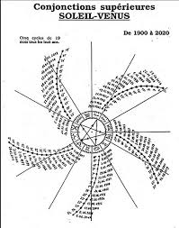 Résultat de recherche d'images pour "nombre d'or corps humain"