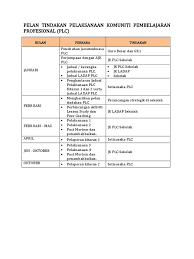 Ini kerana arahan melaksanakannya daripada pihak ppd/jpn dan pihak pengurusan sekolah.walaubagaimanapun kita sebagai guru abad 21 perlu mengambil ini. 373690752 Pelan Tindakan Dan Jadual Pelaksanaan Plc 2018