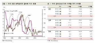 May 31, 2021 · 조기 금리인상 신호에적신호 켜진 빚투족 이주열 연내 금리인상은 경제상황에 달려 美 물가지표 기대치 웃돌자 연준 테이퍼링 가능성↑ 금리. ç¾Ž ì—°ì¤€ ì •ì±…ê¸ˆë¦¬ ì¸ìƒì€ ì¤'ìž¥ê¸°ì  ì£¼ì‹ íˆ¬ìž ê¸°íšŒ ì‚¼ì„±è­‰ íŒŒì´ë‚¸ì…œë‰´ìŠ¤