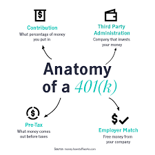 Once again, merging 401(k) accounts is handled in the same way that you would with traditional iras. 401 K Rollovers What Are My Options John Hancock